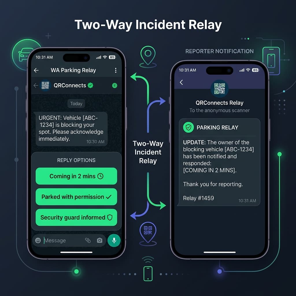 Two-Way Anonymous WhatsApp Parking Relay Feature