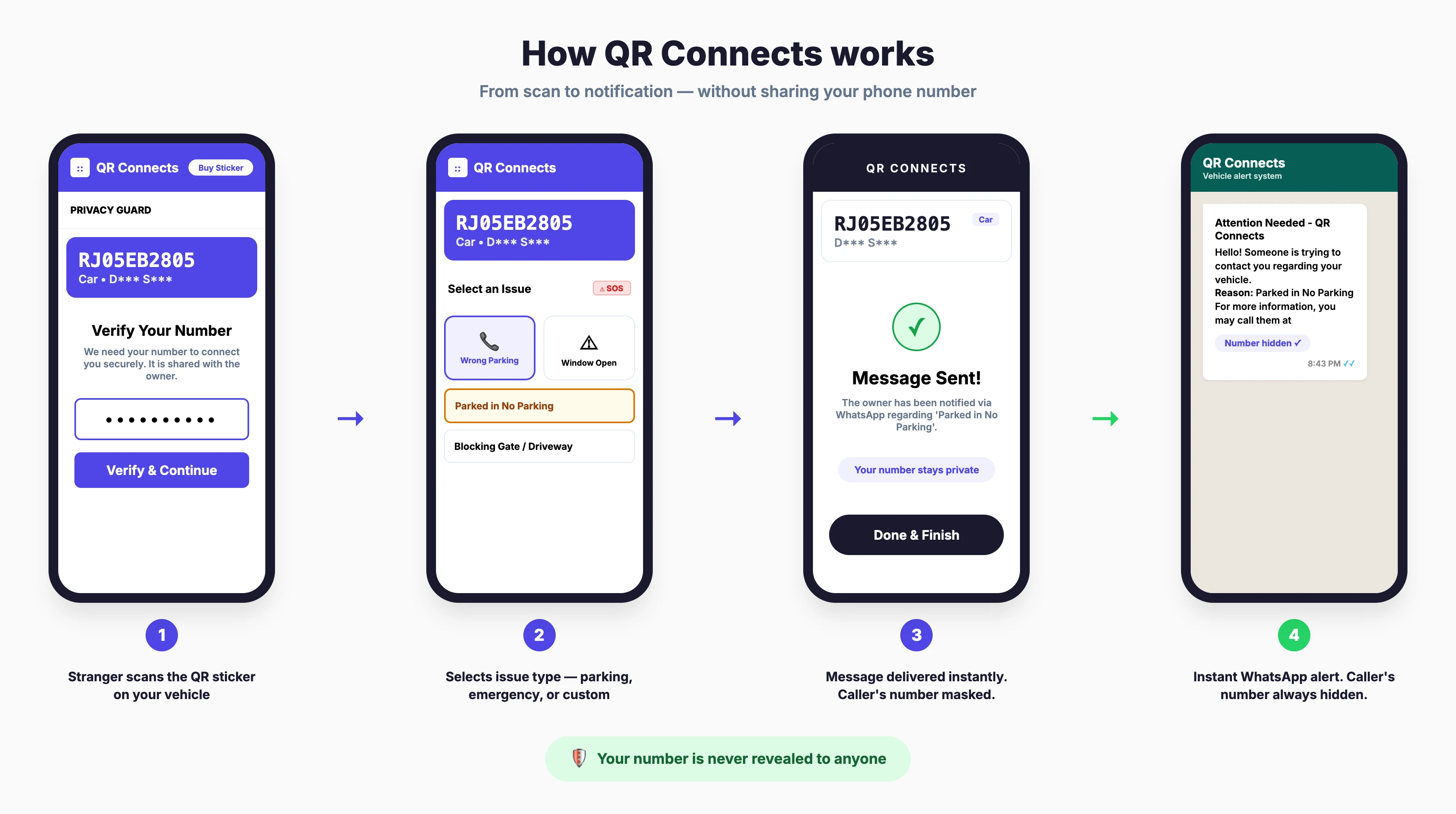 How QR Connects Works