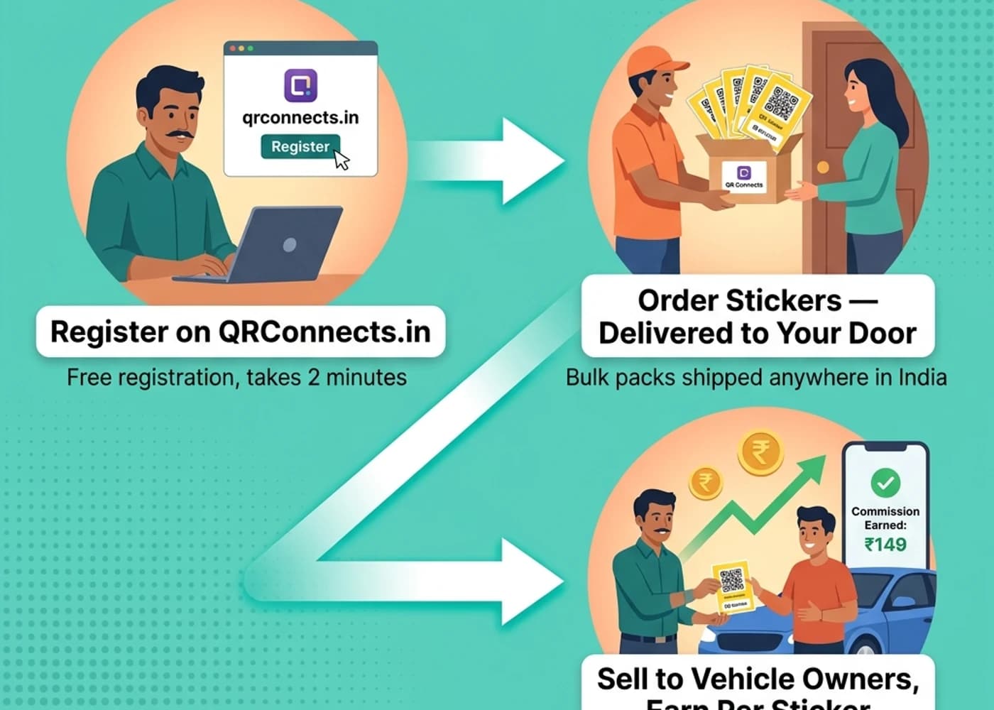 Partner Earning Flow